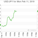 marketpulse2019021162