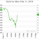 marketpulse2019021163