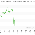 marketpulse2019021164