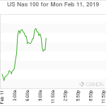 marketpulse2019021165