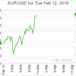 marketpulse2019021271