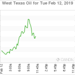 marketpulse2019021273