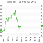 marketpulse2019021274