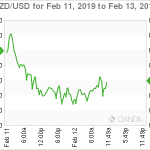 marketpulse2019021281