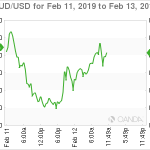 marketpulse2019021282