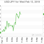 marketpulse2019021361