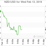 marketpulse2019021362