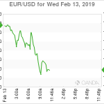 marketpulse2019021363