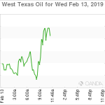 marketpulse2019021365