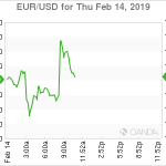 marketpulse2019021461