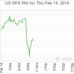 marketpulse2019021462