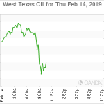 marketpulse2019021464