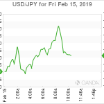 marketpulse2019021561