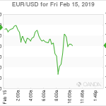 marketpulse2019021562