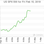 marketpulse2019021563