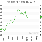 marketpulse2019021564