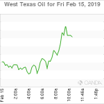 marketpulse2019021565