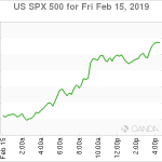 marketpulse20190216w1