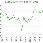 marketpulse20190216w2