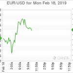 marketpulse2019021861