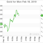 marketpulse2019021862