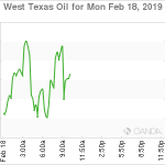 marketpulse2019021863