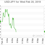 marketpulse2019022062