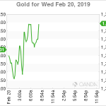 marketpulse2019022063