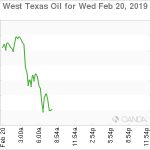 marketpulse2019022064