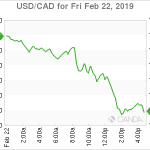 marketpulse20190222w1