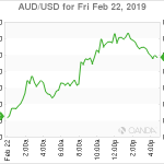 marketpulse20190222w2