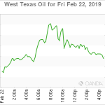 marketpulse20190222w3