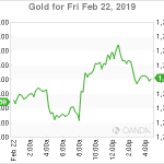 marketpulse20190222w4