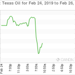 marketpulse2019022561