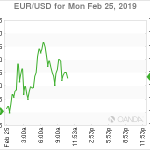 marketpulse2019022571