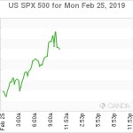 marketpulse2019022572