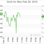 marketpulse2019022573