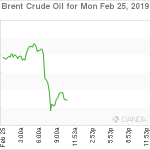 marketpulse2019022574