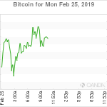 marketpulse2019022575