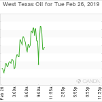 marketpulse2019022664