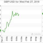 marketpulse2019022761