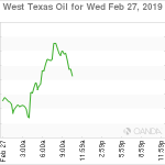 marketpulse2019022762