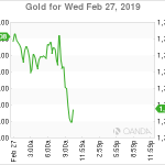 marketpulse2019022763