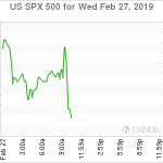 marketpulse2019022764