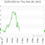 marketpulse2019022861