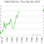 marketpulse2019022862