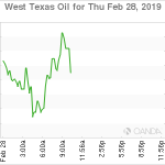 marketpulse2019022863