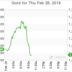 marketpulse2019022864