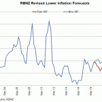 nz cpi