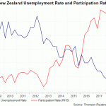 nz unemployment